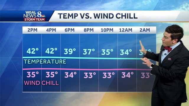 Colder and blustery start to the workweek - Vimarsana News