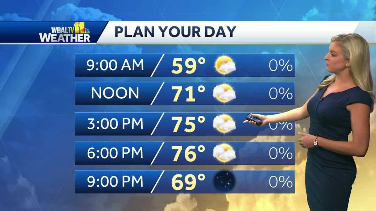 Sun, clouds, temps to climb into 70s Monday