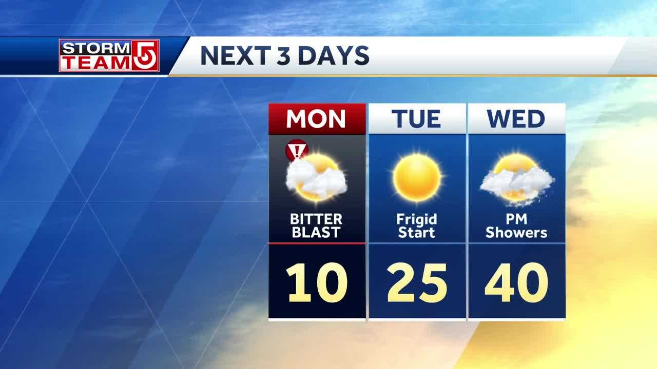 Video: Bitter Cold, Windy To Start Week