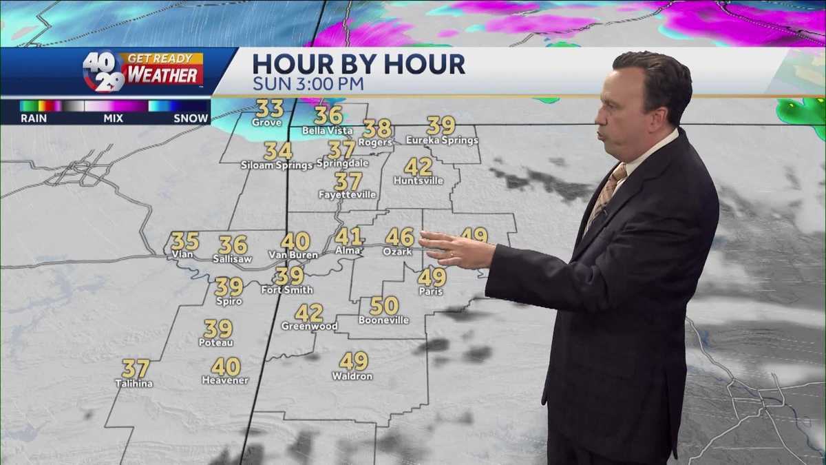 Rain with falling temps. Snow, especially in NWA, Sunday night.