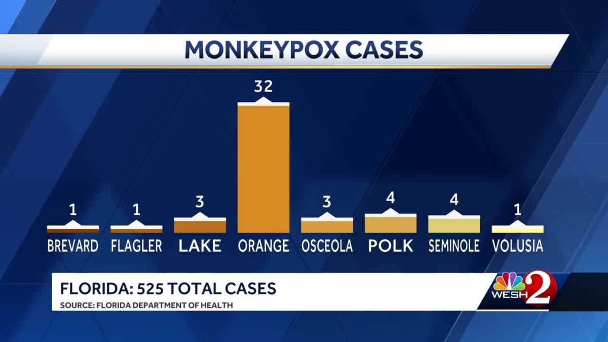 Monkeypox in Florida on the rise Monkeypox in Florida on the rise