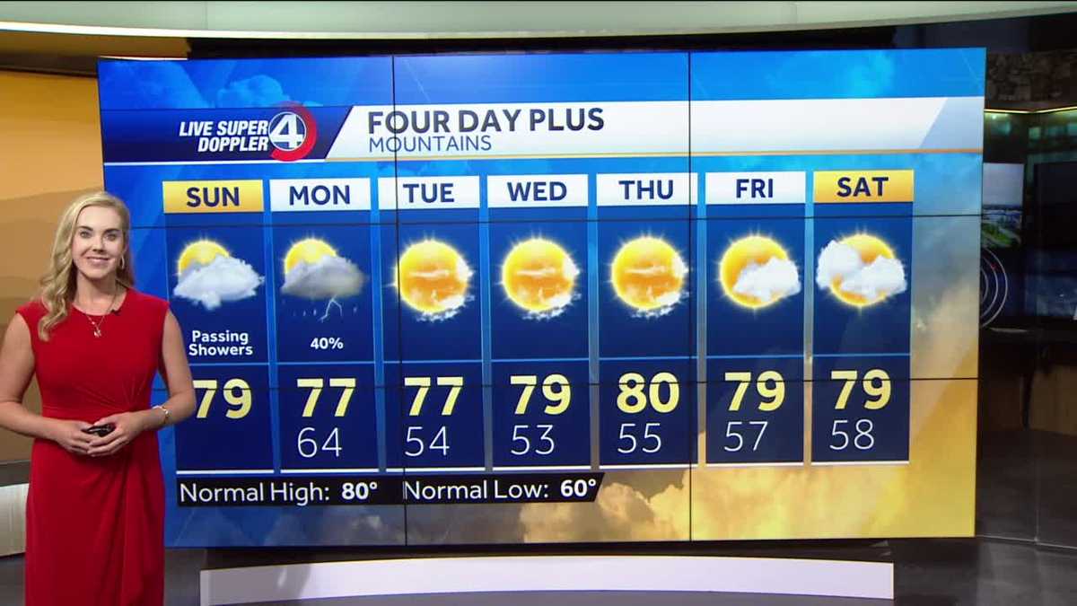 Videocast Lingering Showers