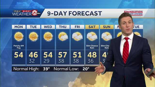 KANSAS CITY WEATHER: Fog may pose a problem in the morning - Vimarsana News