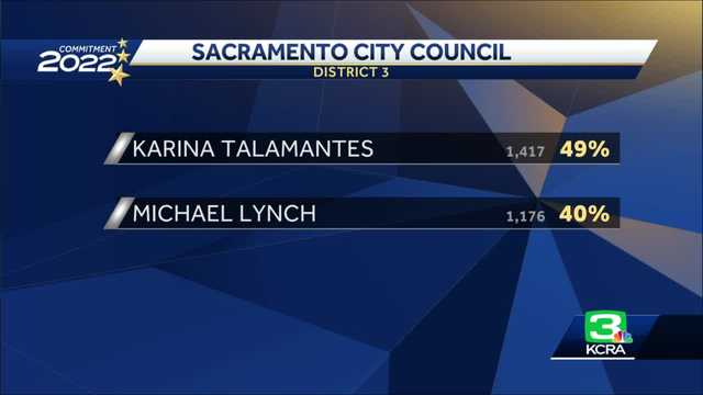 California Primary Election: Sacramento City Council District 3 - Vimarsana News