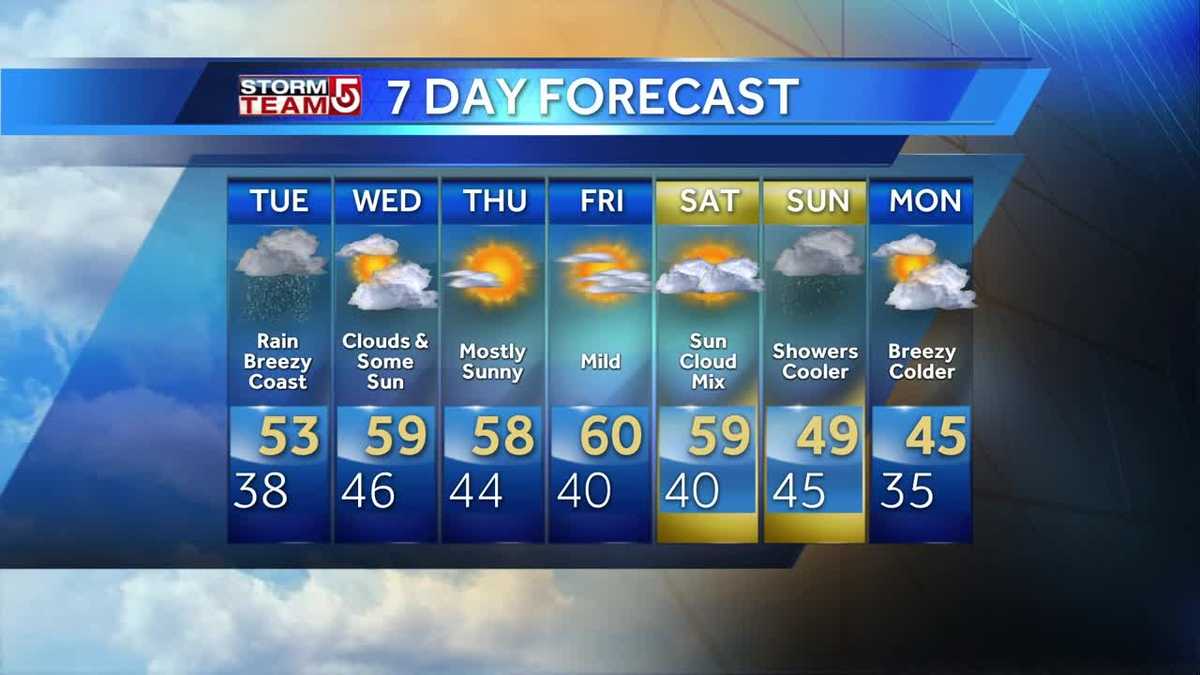 Rainy day: Cindy's latest forecast