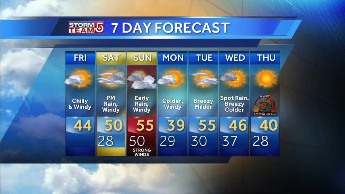 Video Rain in forecast for weekend