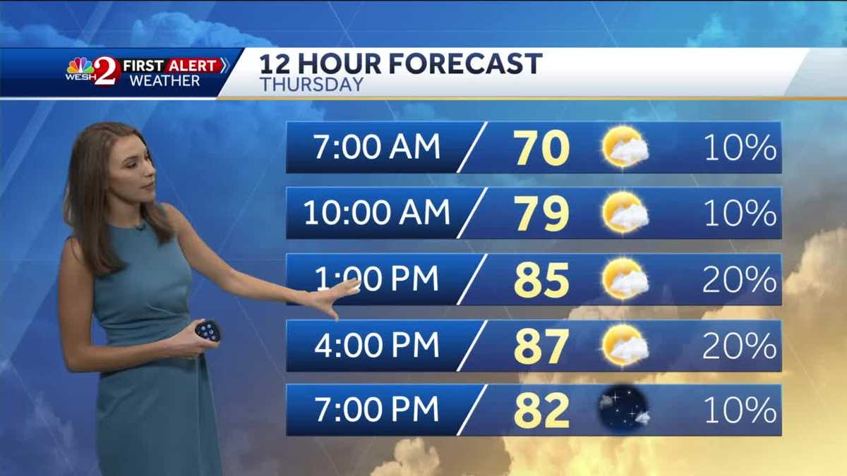 Isolated showers possible Thursday afternoon