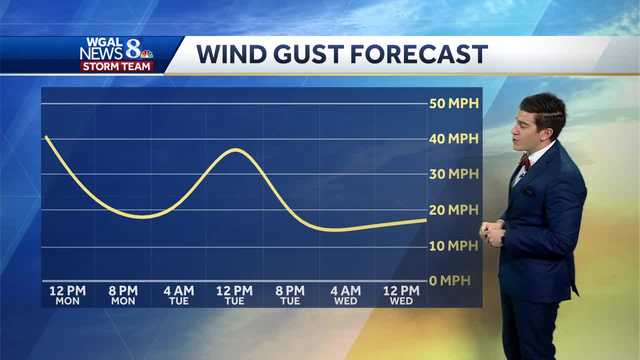 IMPACT: Rain exits, flooding potential/blustery wind hold - Vimarsana News