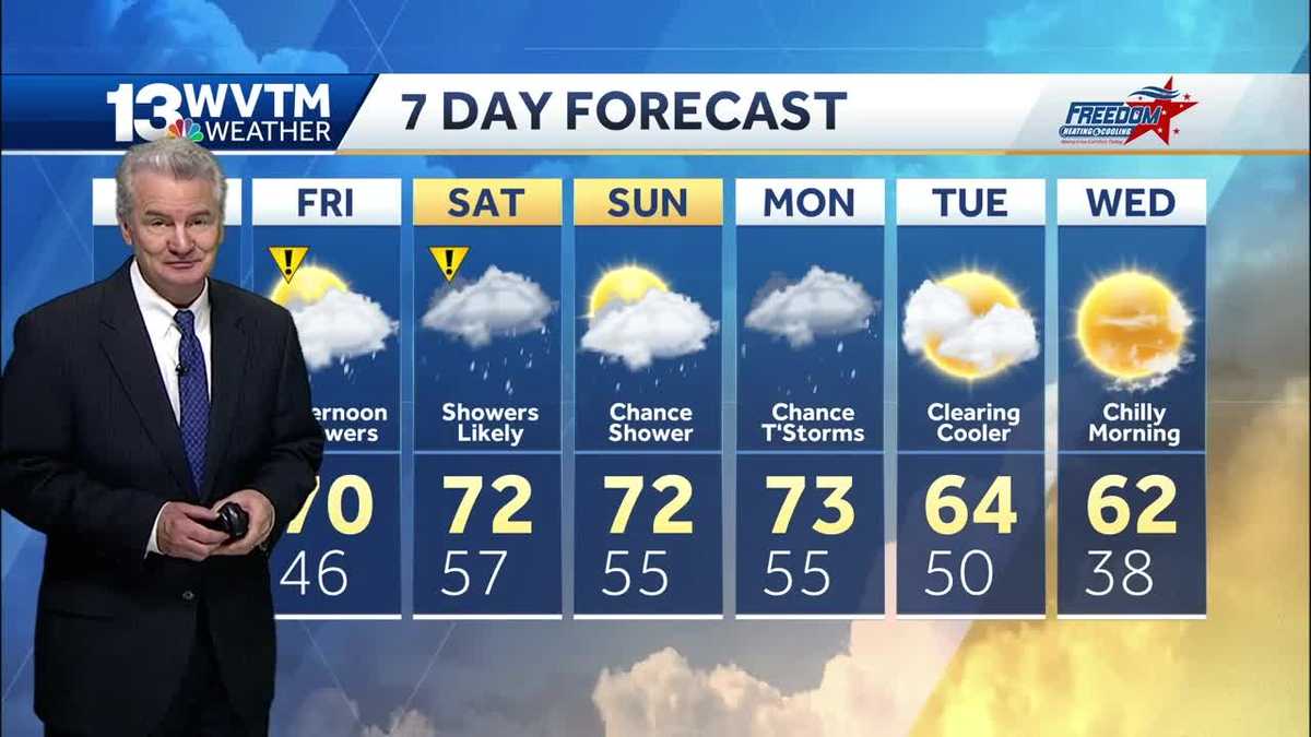 Beautiful Thursday before unsettled weather returns