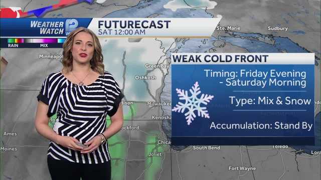 VIDEOCAST: More 40s in the forecast - Vimarsana News