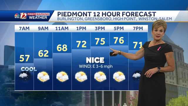 WATCH: Clouds increase Thursday, temps drop a bit - Vimarsana News