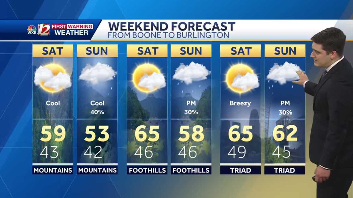 WATCH: Cooler temperatures this weekend, rain chance returns Sunday