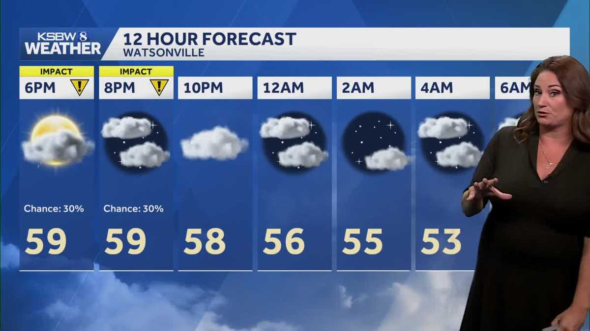 Rain exits tonight, lovely weekend ahead - KSBW