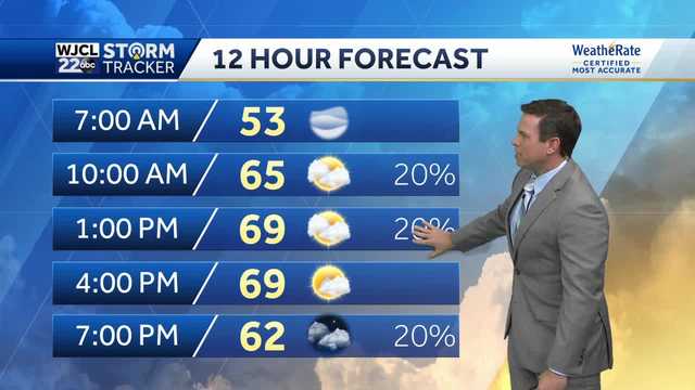 A few showers today with cold weather on the way - Vimarsana News