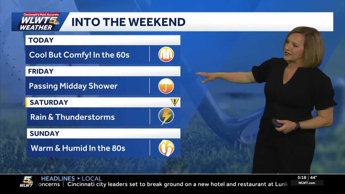 A cool day before summer temps and storms this weekend