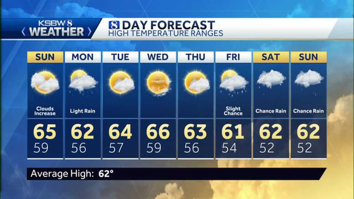 Mostly cloudy and cooler Sunday