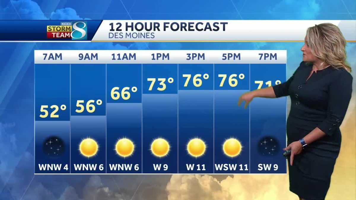 Temperatures warm up Tuesday with highs in upper 70s