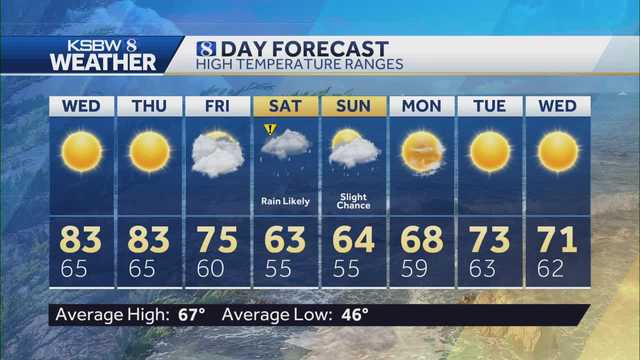 Mostly clear and warm Wednesday