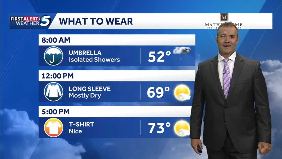 What to Wear Forecast: Light Rain for Some