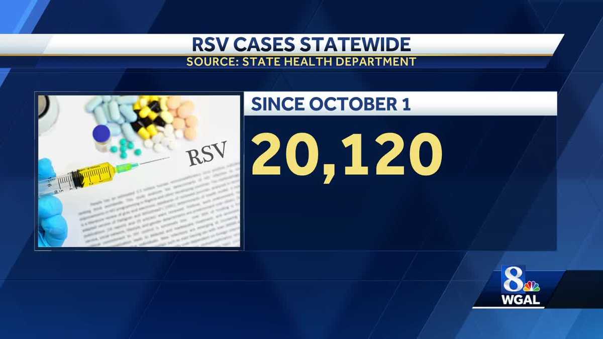RSV and Flu cases continue to rise in Pennsylvania