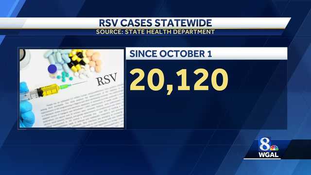RSV and Flu cases continue to rise in Pennsylvania - Vimarsana News