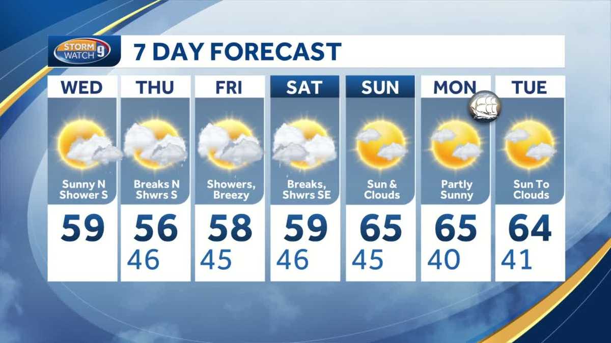 Occasional shower chances over next few days