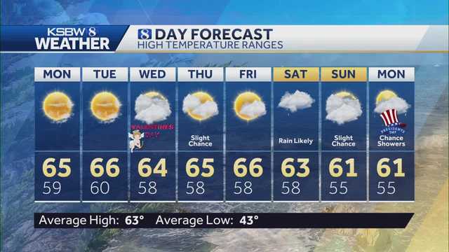 Sun and seasonable temps for your Monday