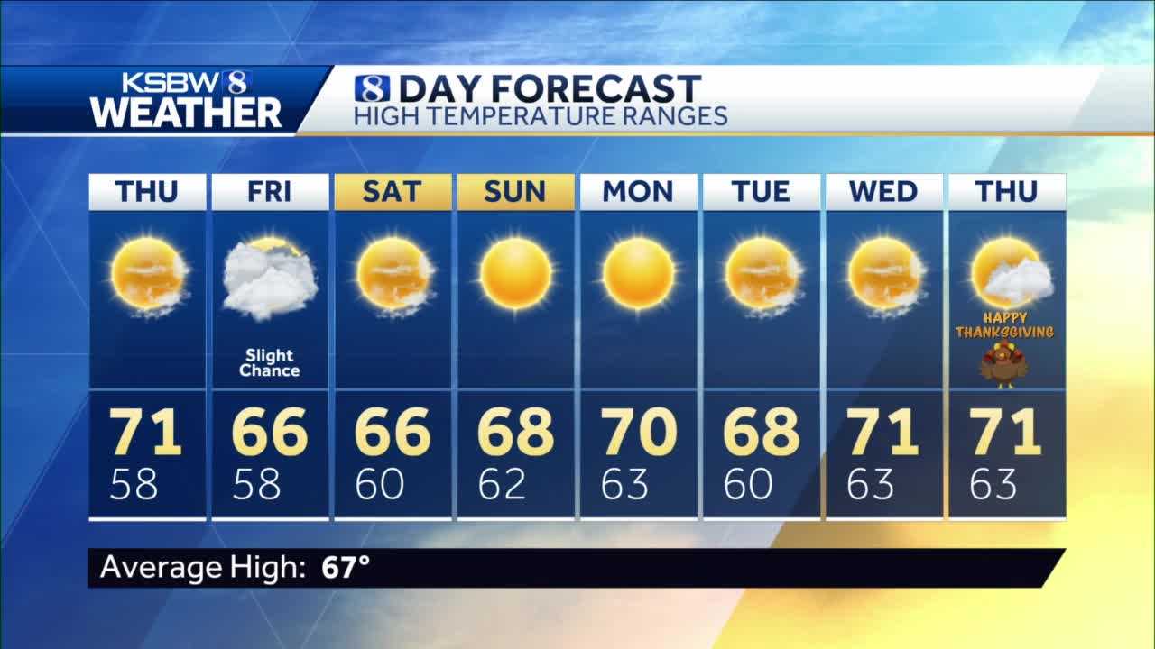 TRACKING CLOUDS AND SHOWER CHANCES