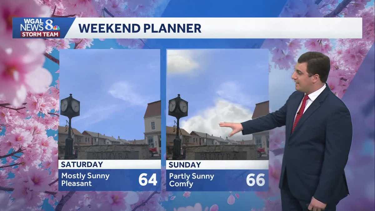 Warm Friday, Few Showers Tonight Before A Pleasant Weekend