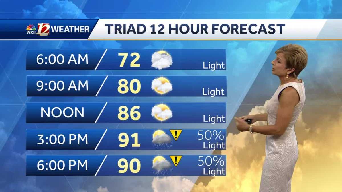 WATCH: Scattered storms, tracking the tropics
