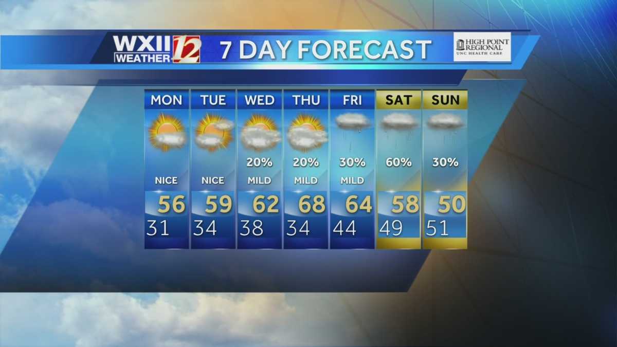 Weather in the Piedmont