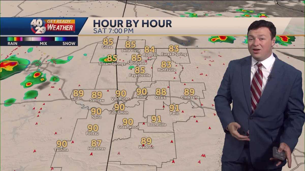 Scattered showers & storms this weekend, cooler workweek