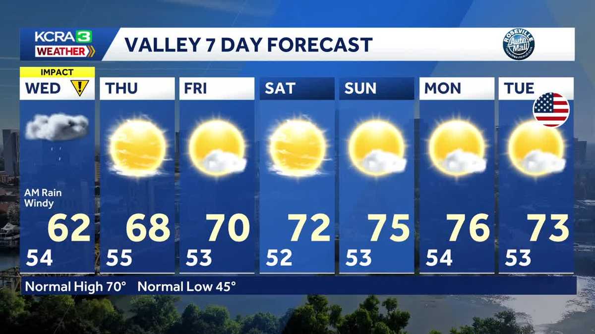 Impact Day: Rain, wind, and snow in Northern California
