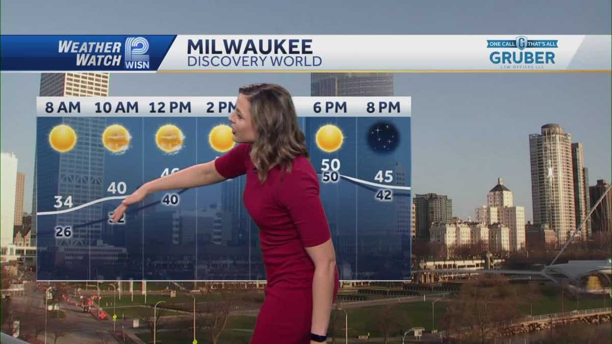 Sunny before showers return