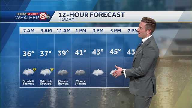 Rain Moves Out This Afternoon - Vimarsana News