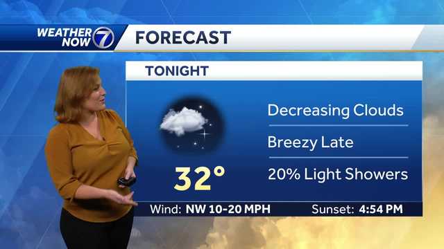 Friday, December 8 afternoon weather forecast - Vimarsana News