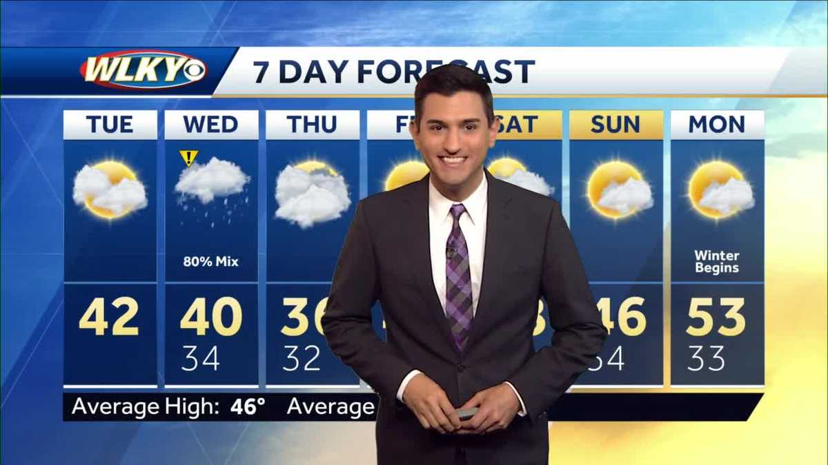 Midweek rain and snow chances