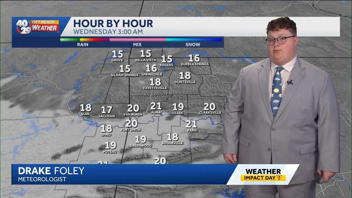Another chilly morning, but, a warmer day in Arkansas