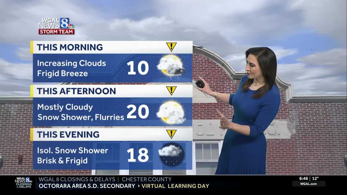 Single digit wind chills today, sub-zero chills tonight