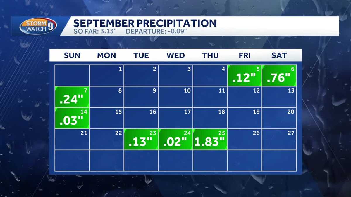 NH forecast video: Clear skies and warm temperatures