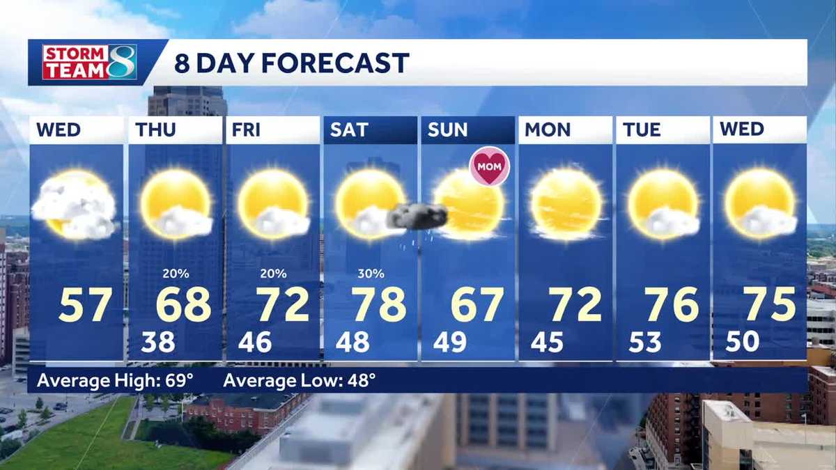 Iowa weather: Cloudy and cool today but warming for the weekend