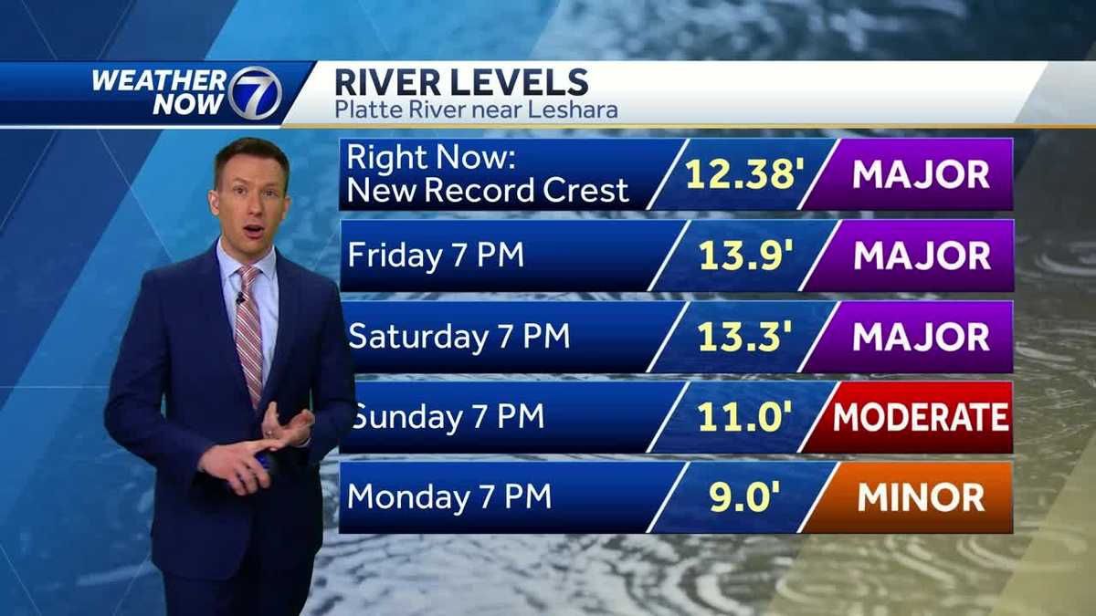 Rivers continue to rise as the weather dries out this weekend