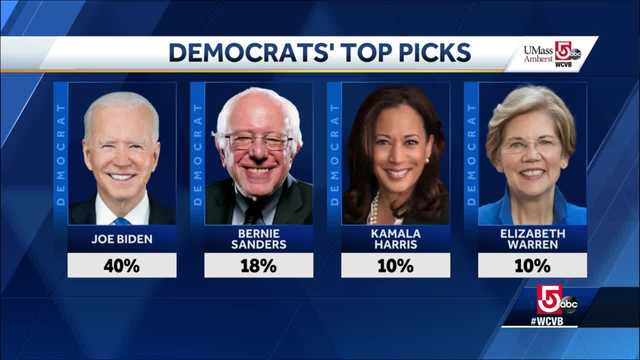 Poll shows who Americans want to see in primaries - Vimarsana News