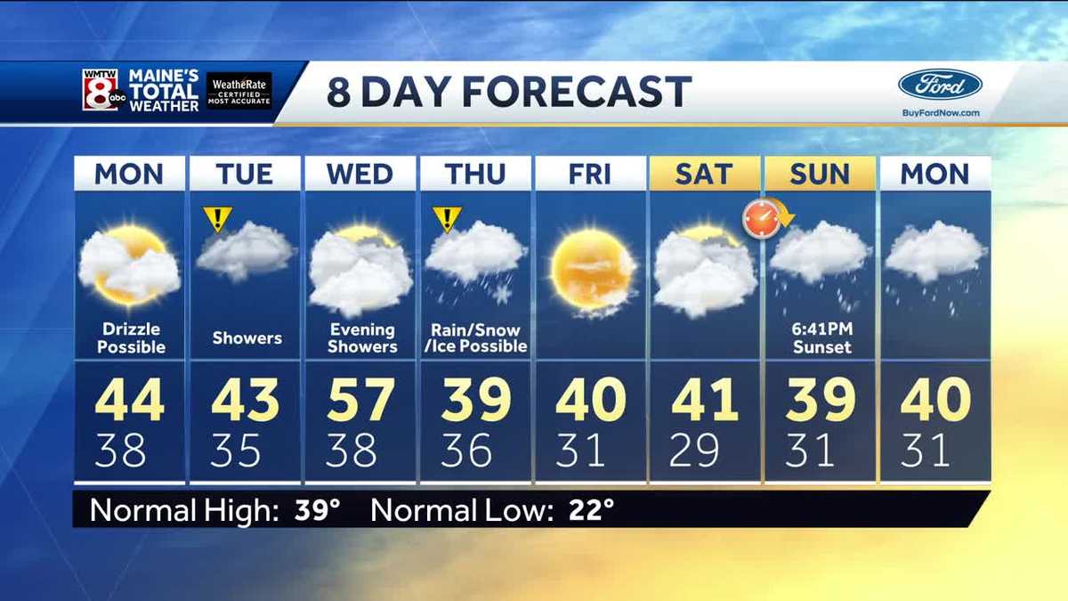 Quiet night ahead, busy weather pattern this week