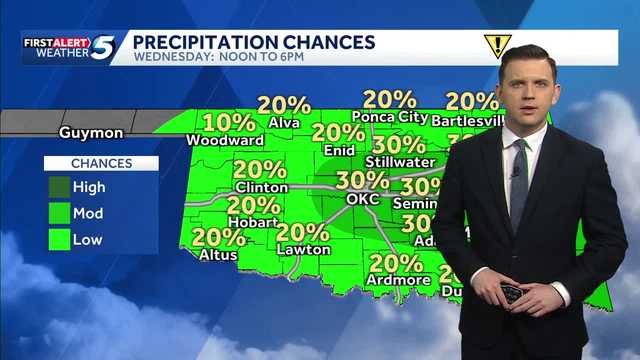 Rain Chances For Now