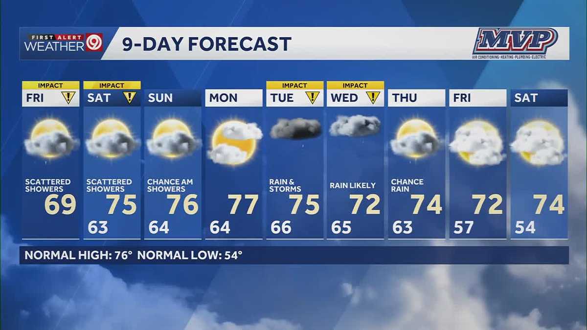 WEATHER BLOG: On-and-off showers Friday, Saturday around Kansas City metro