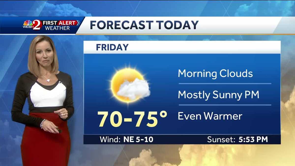 Beautiful Friday! Mostly sunny with highs in the 70s