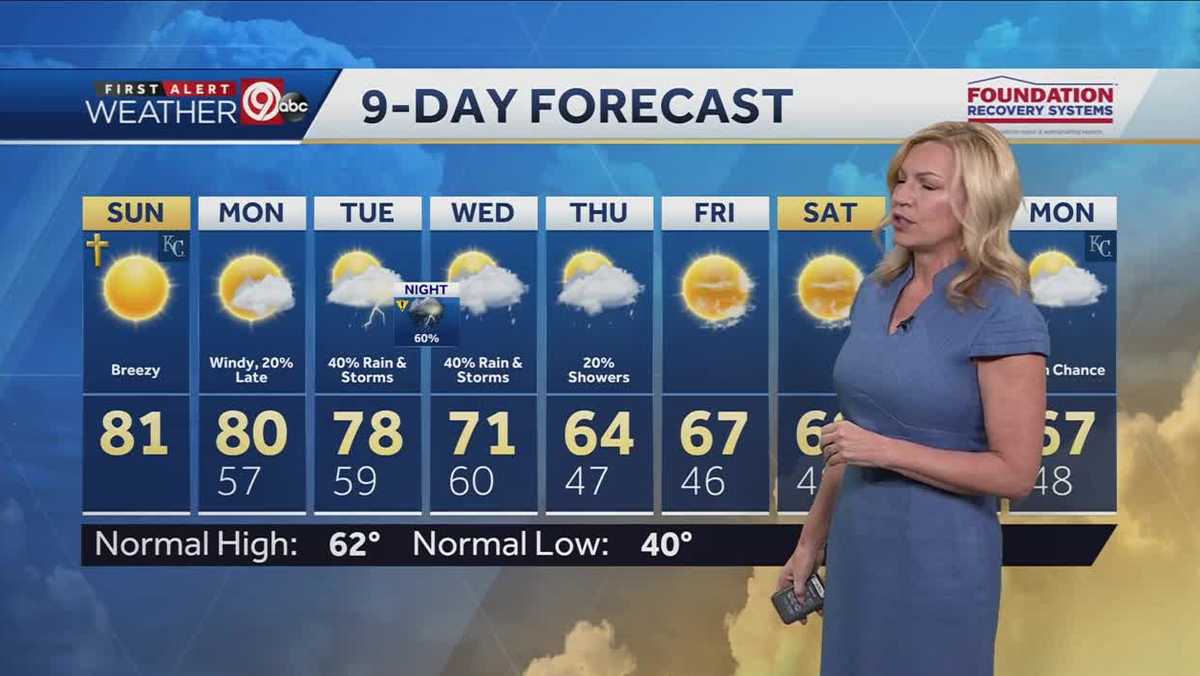 Warm and windy Easter Sunday, storms coming this week