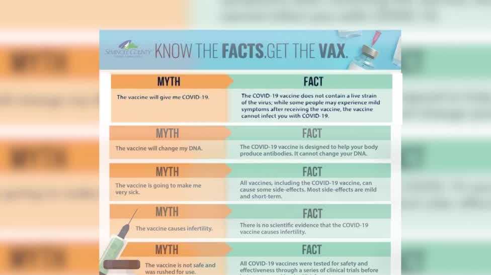 More than 1,000 new COVID19 cases reported in Seminole County