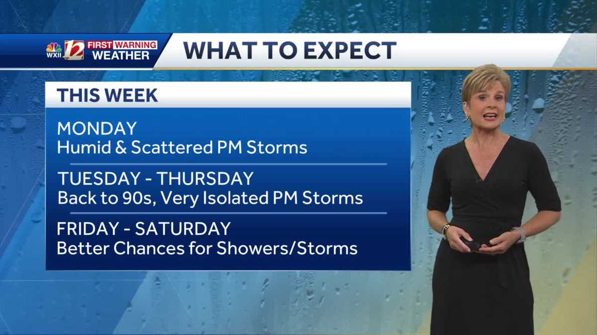 WATCH: Humid Monday, heavy rain threat too